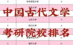 古代文學考研比較好考的學校(漢語言文學好上岸的學校)