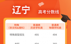 遼寧高考分數線(遼寧多少分可以上一本)