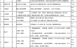 凱里學(xué)院是一本還是二本