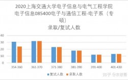 電子信息工程考研考什么方向(電信工程及管理專業(yè)考研方向)