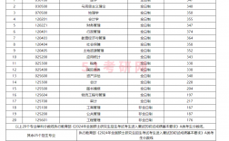 山西財(cái)經(jīng)大學(xué)考研好考嗎？復(fù)試通過率？