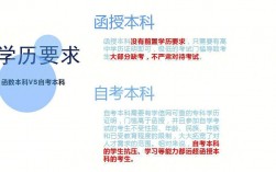 函授本科和成人本科的區(qū)別是什么