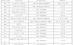 哈爾濱理工大學研究生學院招生情況如何？