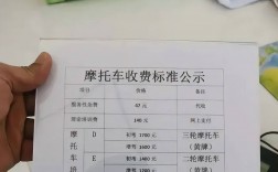 學摩托車駕駛證需要多少錢