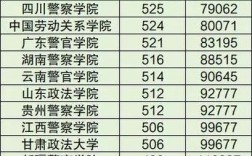 二本大學分數(shù)(寧夏的本科大學都有哪些大學)