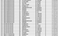 中專升大專可以改專業嗎