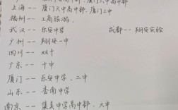 廈門考研考點對應學校(考研要去當地學校考嗎)