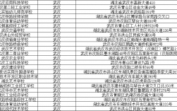 武漢中專3+2學(xué)校排名