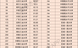 工業(yè)大學(xué)排名(全國工業(yè)大學(xué)排行榜2023年最新)