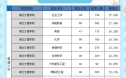 湖北文理學院專升本簡介