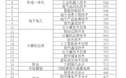 2024年南京信息職業技術學院分數線