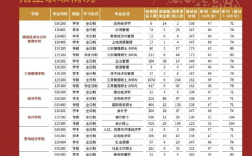 考研報學校可以報幾個