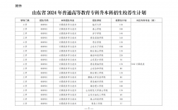 山東省2024年專升本人數預測