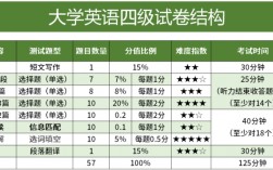 六級英語聽力多少分一道題