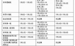 投檔線是什么時候公布的？具體時間安排如何？