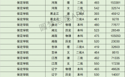 保定學院全國排名