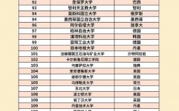 2025年佛羅里達大學qs世界排名多少（含近三年）