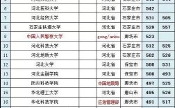 河北考研學校排名(石家莊考研學校)