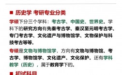 考研歷史專業考什么(考研機構哪個比較靠譜)
