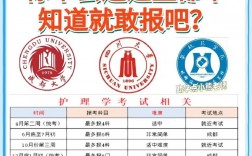 沒學過護士可以自考嗎(成人大專報考條件和費用)