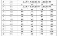 司法考試分數線(2024司法考試報名條件及時間)