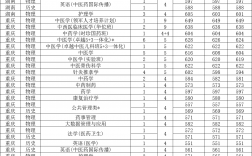北京中醫藥大學錄取分數線2024