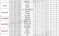 首都經濟貿易大學考研難度
