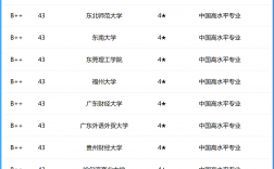 2024年立信金融會計學院全國排名