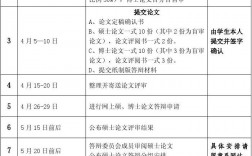 畢業答辯一般幾月份(2024博士畢業在幾月份)