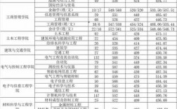2024年遼寧工程技術大學分數線