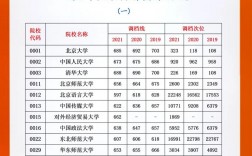 二本可以上的提前批大學