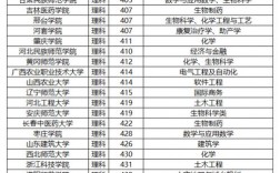 有預科的二本大學