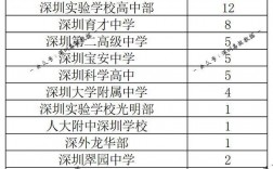 南科大學(xué)費(fèi)多少錢一年(放棄985去南科大值嗎)
