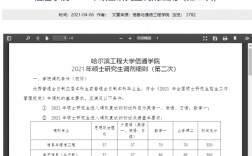 哈爾濱工程大學復試刷人厲害嗎(哈爾濱工業(yè)大學研究生)