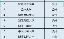 專升本可以報考的院校