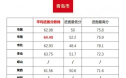 事業單位分數怎么算
