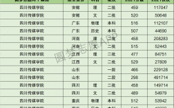 四川傳媒學(xué)院分?jǐn)?shù)線多少 學(xué)費(fèi)標(biāo)準(zhǔn)