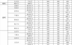 溫州仁濟學院分數線