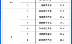 體育生最吃香的專業(yè)(體育最掙錢的項(xiàng)目有哪些)