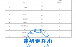 貴州醫科大學預科班