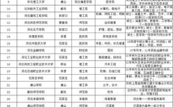 河北公辦二本院校有哪些