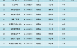 湖南高考志愿可以填幾個學校