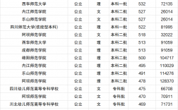 四川師范大學專科批