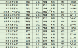 唐山師范學院2024錄取分數線(多少分能上唐山師范學院)