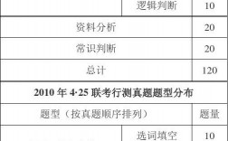 行測包括哪幾部分(行測和公基是一回事嗎)