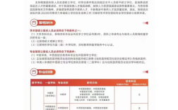 2025湖北中醫藥大學同等學力申碩怎么報名\報名入口
