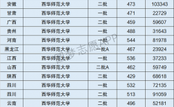 西華師范大學是幾本(西華師范大學什么檔次)