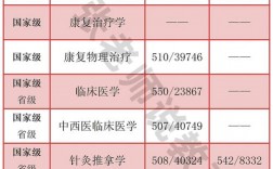 2024年福建中醫藥大學排名