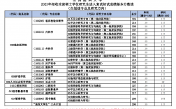 山西醫科大學研究生分數線(護理考研需要考哪些科目)