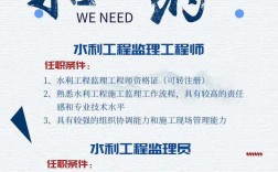監理招聘網最新招聘信息(駐國外監理工程師招聘)
